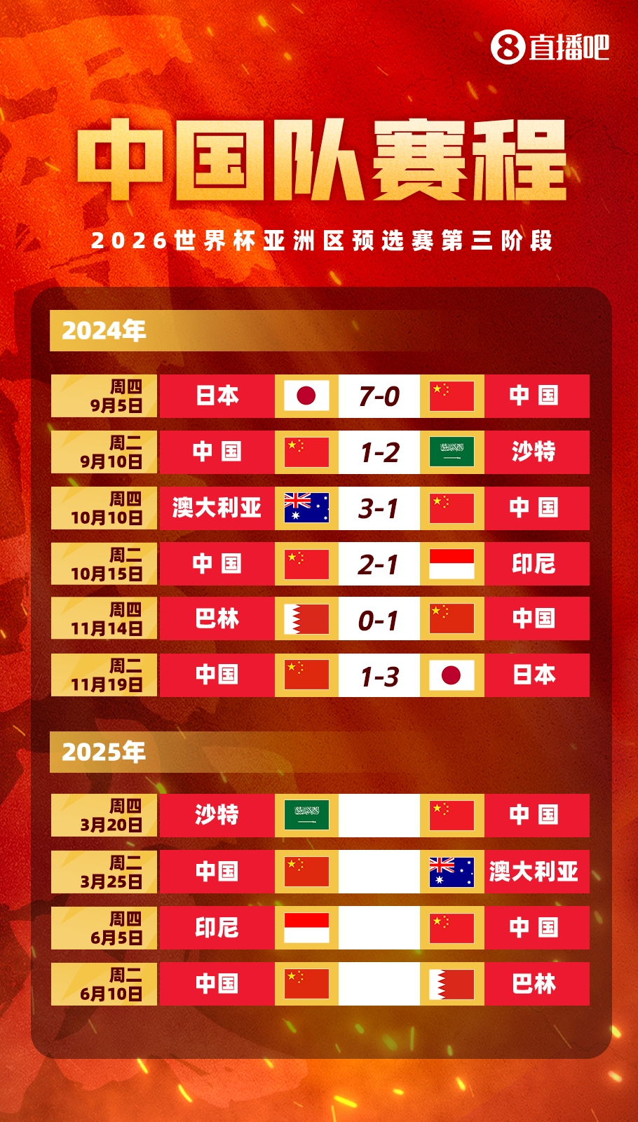 塞鳥拍馬趕來！國足18強賽剩余賽程:3月戰(zhàn)沙特袋鼠 6月戰(zhàn)印尼巴林