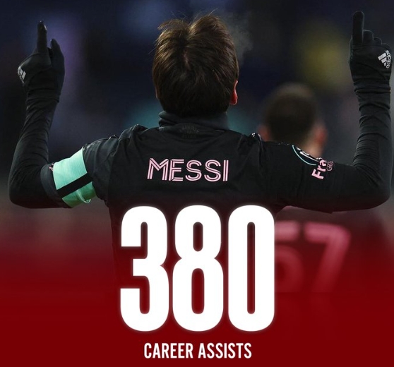 里程碑！梅西收獲生涯第380記助攻，除梅西外現(xiàn)役無人助攻數(shù)超300