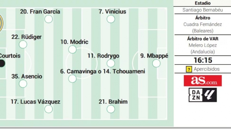 阿斯預(yù)測(cè)皇馬首發(fā)：貝林停賽，姆巴佩、維尼修斯、迪亞斯三叉戟