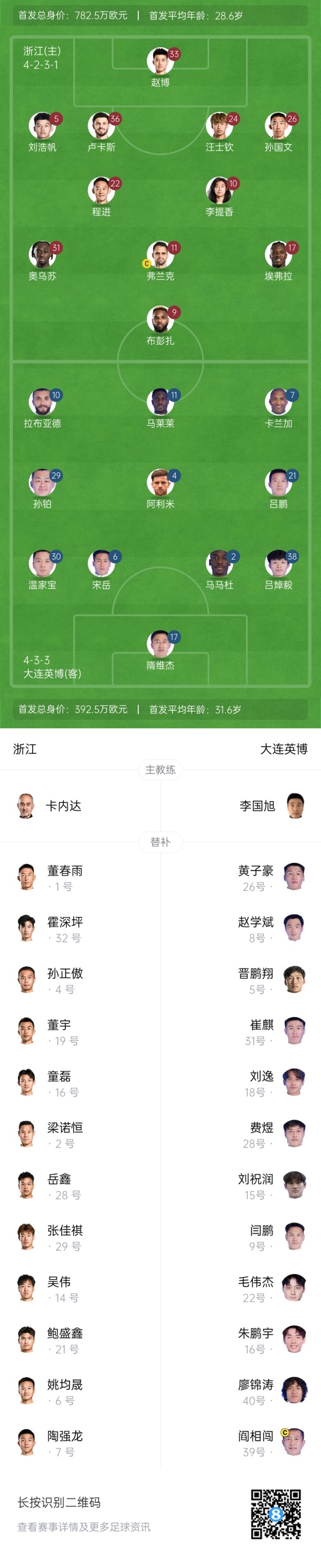 中超首輪|浙江vs英博首發(fā)：布彭扎、馬萊萊首發(fā)，國(guó)青毛偉杰替補(bǔ)