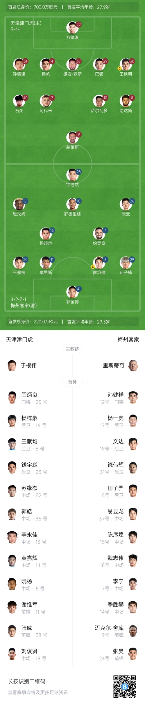 中超首輪|津門虎vs梅州：胡安-羅斯、恩戈姆先發(fā)，巴頓踢邊衛(wèi)