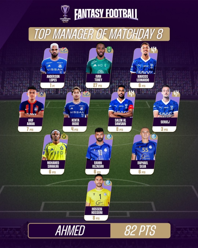 亞冠第8輪最佳陣容：伊萬-托尼、西馬坎、米林科維奇在列