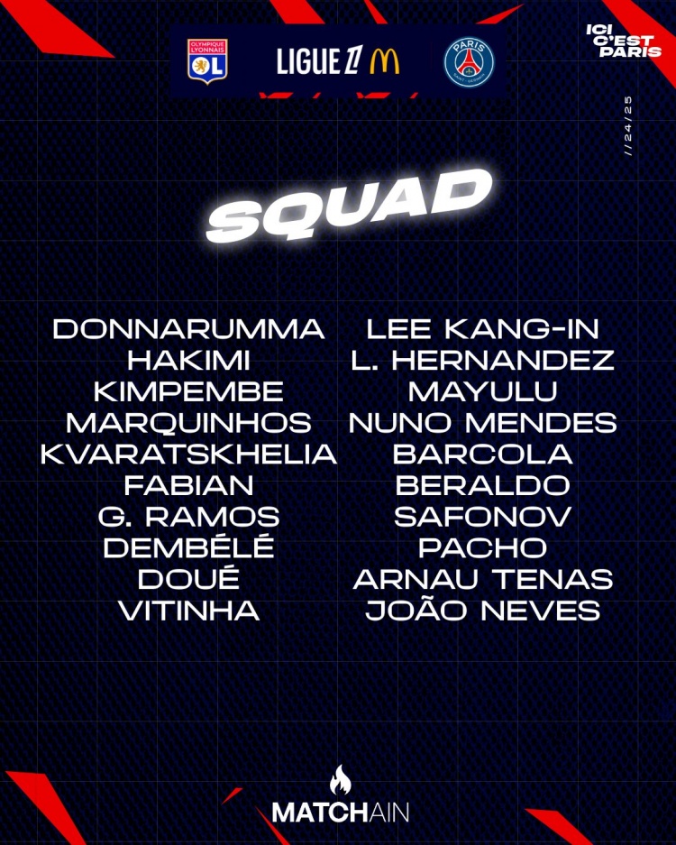 巴黎客戰(zhàn)里昂大名單：登貝萊、K77、阿什拉夫、內(nèi)維斯在列