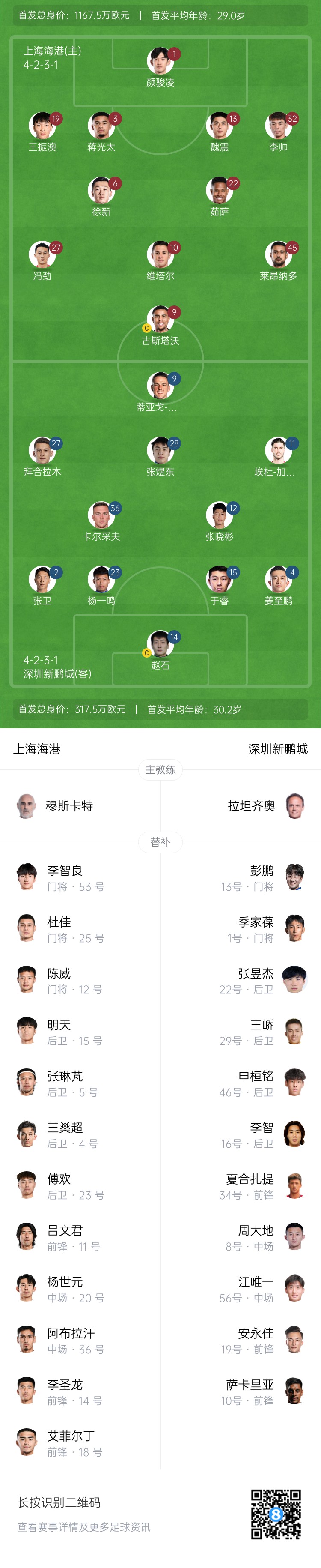 海港vs新鵬城首發(fā)：4外援PK3外援，魏震、蔣光太先發(fā)，姜至鵬出戰(zhàn)