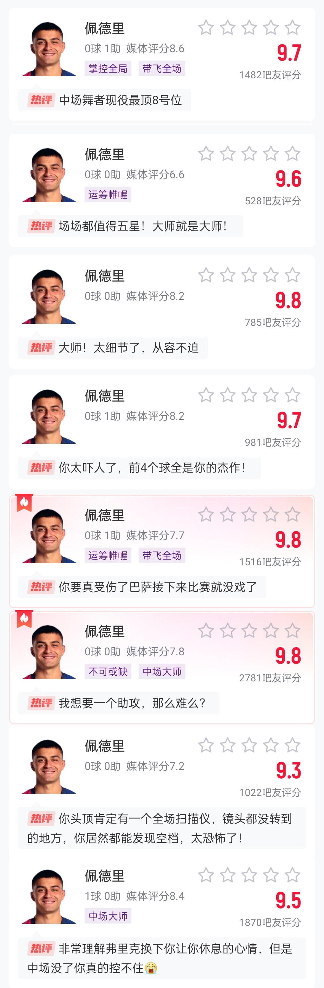 這么強(qiáng)的嗎？佩德里近8場比賽1球3助，吧友場均評分9.65最低9.3