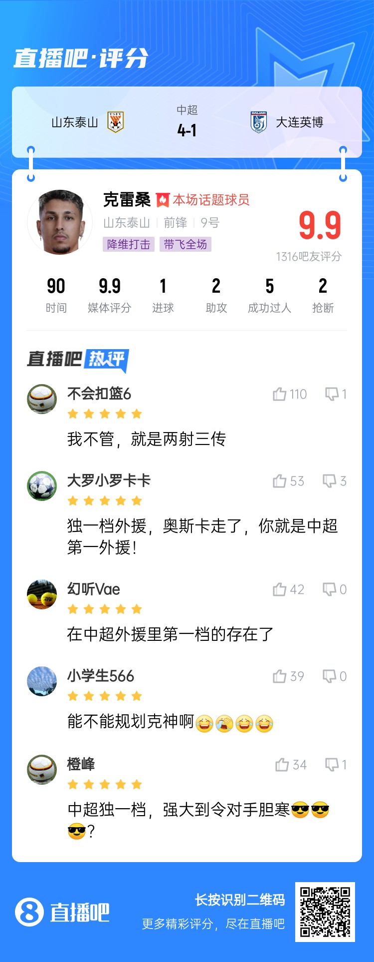 降維打擊！吧友評克雷桑：中超獨(dú)一檔！能不能歸化克神?。?> </a>
                            <div   id=