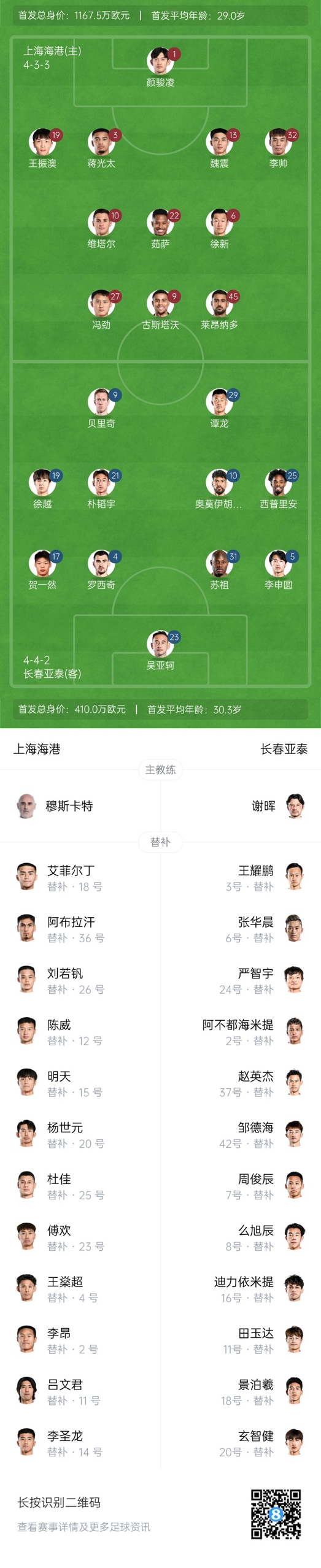 海港vs亞泰首發(fā)：4外援PK5外援！萊昂納多先發(fā)，譚龍、賀一然出戰(zhàn)