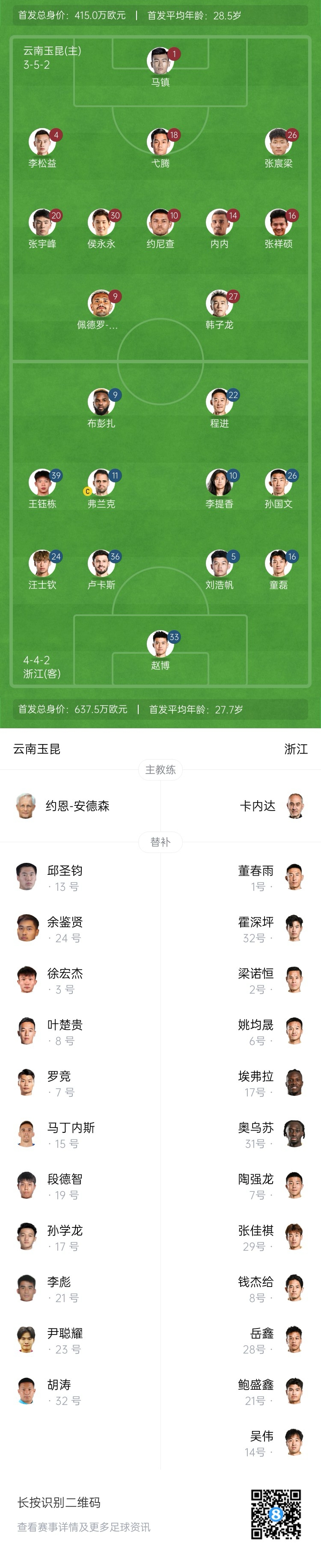 玉昆vs浙江首發(fā)：3外援PK！18歲王鈺棟、侯永永先發(fā) 奧斯卡仍缺席