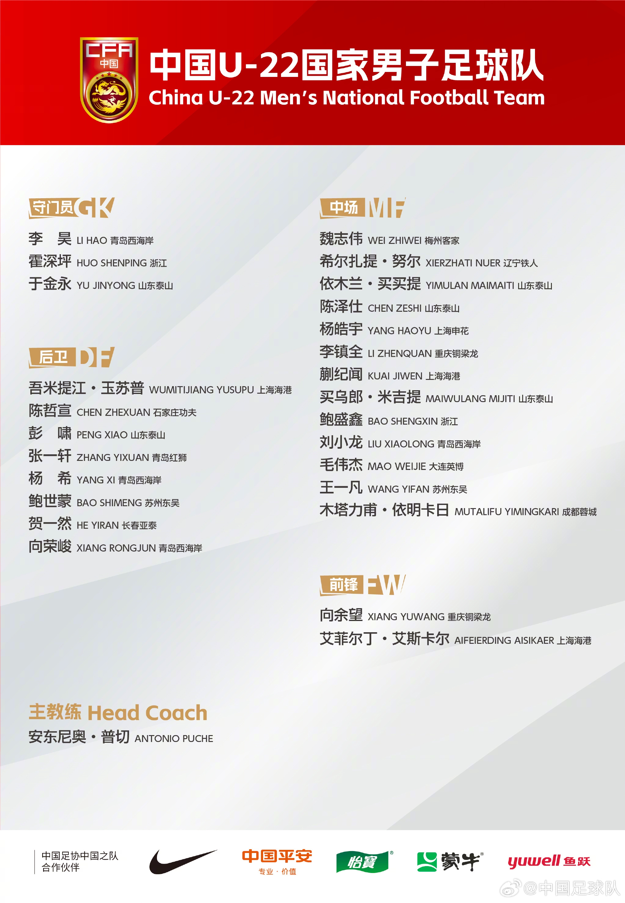 中國U-22國家男子足球隊新一期集訓、邀請賽名單