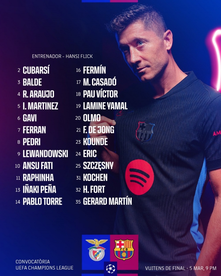 巴薩歐冠客戰(zhàn)本菲卡名單：萊萬、亞馬爾、加維、奧爾莫在列