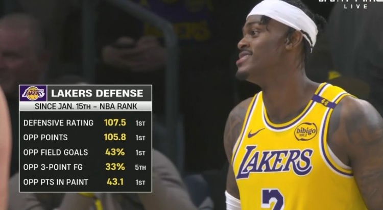 固若金湯！1月15日起湖人多項防守數(shù)據(jù)高居聯(lián)盟榜首