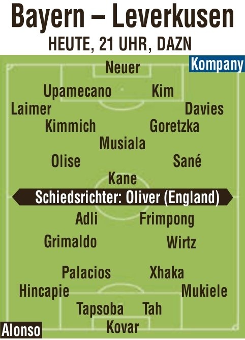 圖片報預測拜仁vs藥廠首發(fā)：穆西亞拉pk維爾茨，扎卡、凱恩先發(fā)