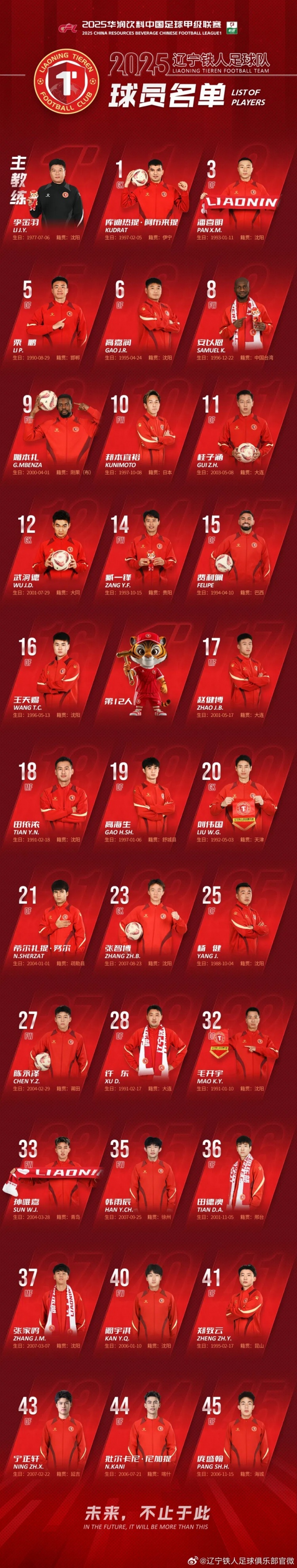 尚未完成入籍？方愛東、伍小海未進入遼寧鐵人新賽季一線隊名單