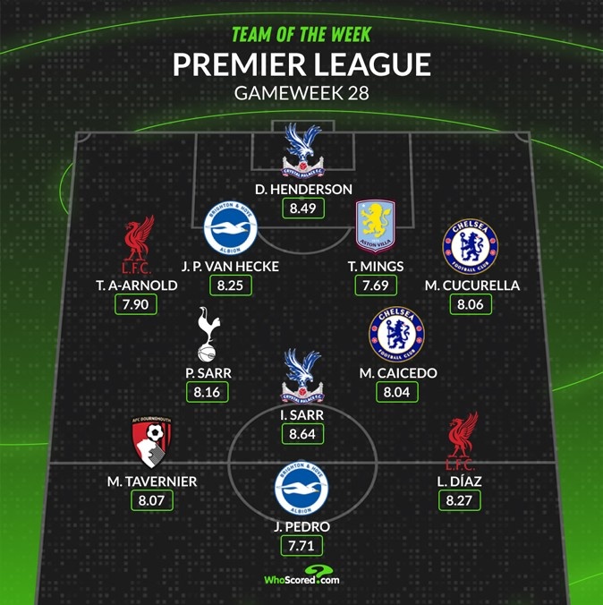 whoscored本輪英超最佳陣：迪亞斯&阿諾德領(lǐng)銜，凱塞多&庫庫在列