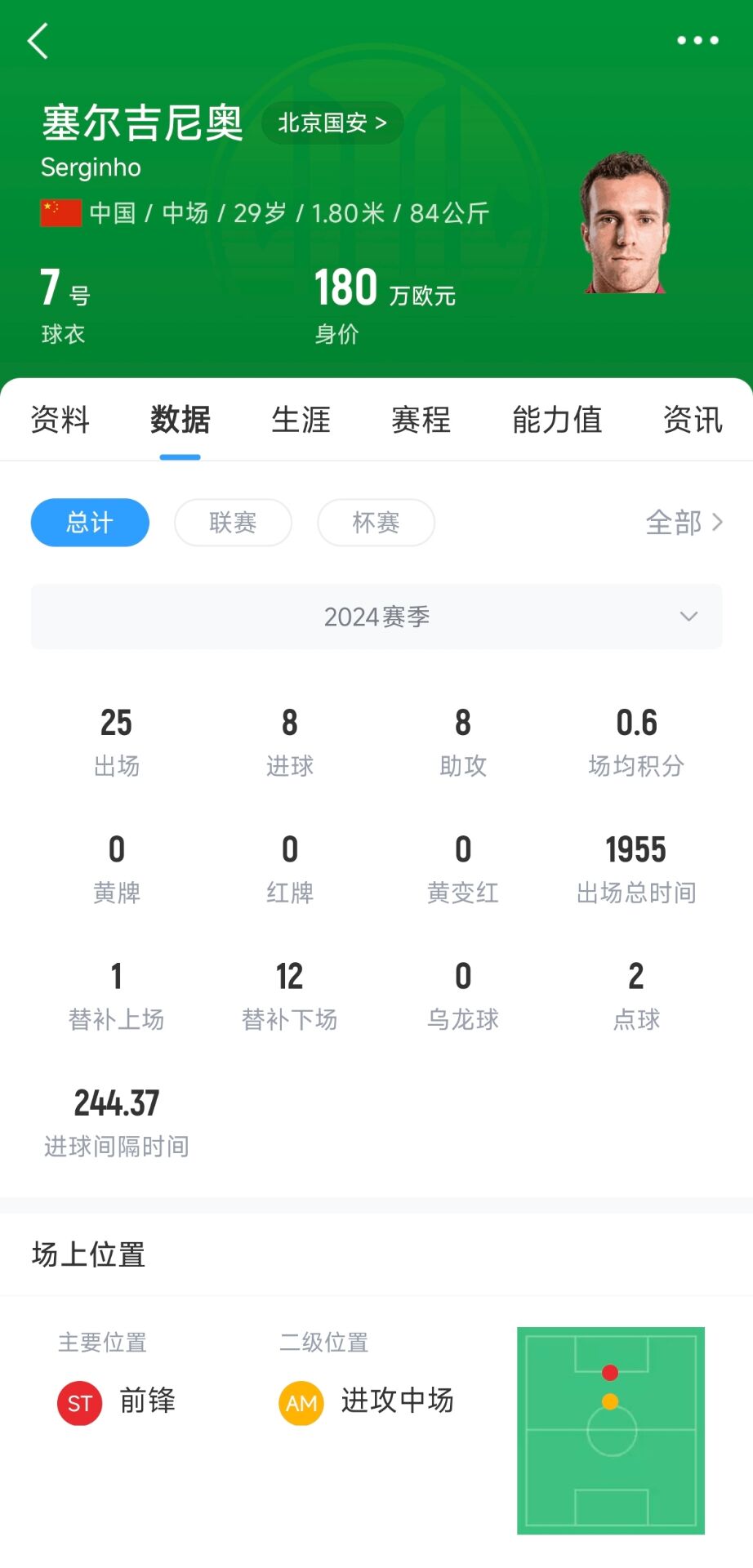 塞鳥180萬歐！國足27人名單平均年齡27.67歲，塞鳥身價斷層領(lǐng)跑