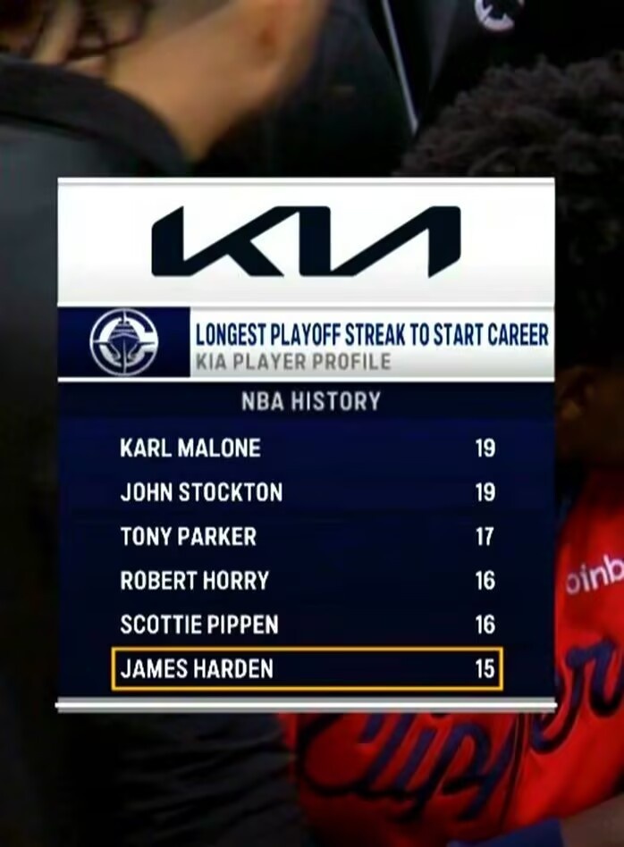今年穩(wěn)了嗎？哈登生涯前15個賽季均打進季后賽 歷史第4長紀錄
