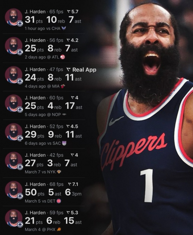 退步到啥時(shí)候了？哈登近8戰(zhàn)場均29分6.6板10.1助 包括單場50分