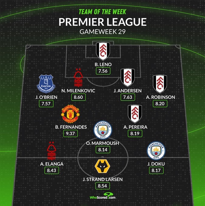 whoscored英超本周最佳陣：B費領銜，馬爾穆什、多庫在列