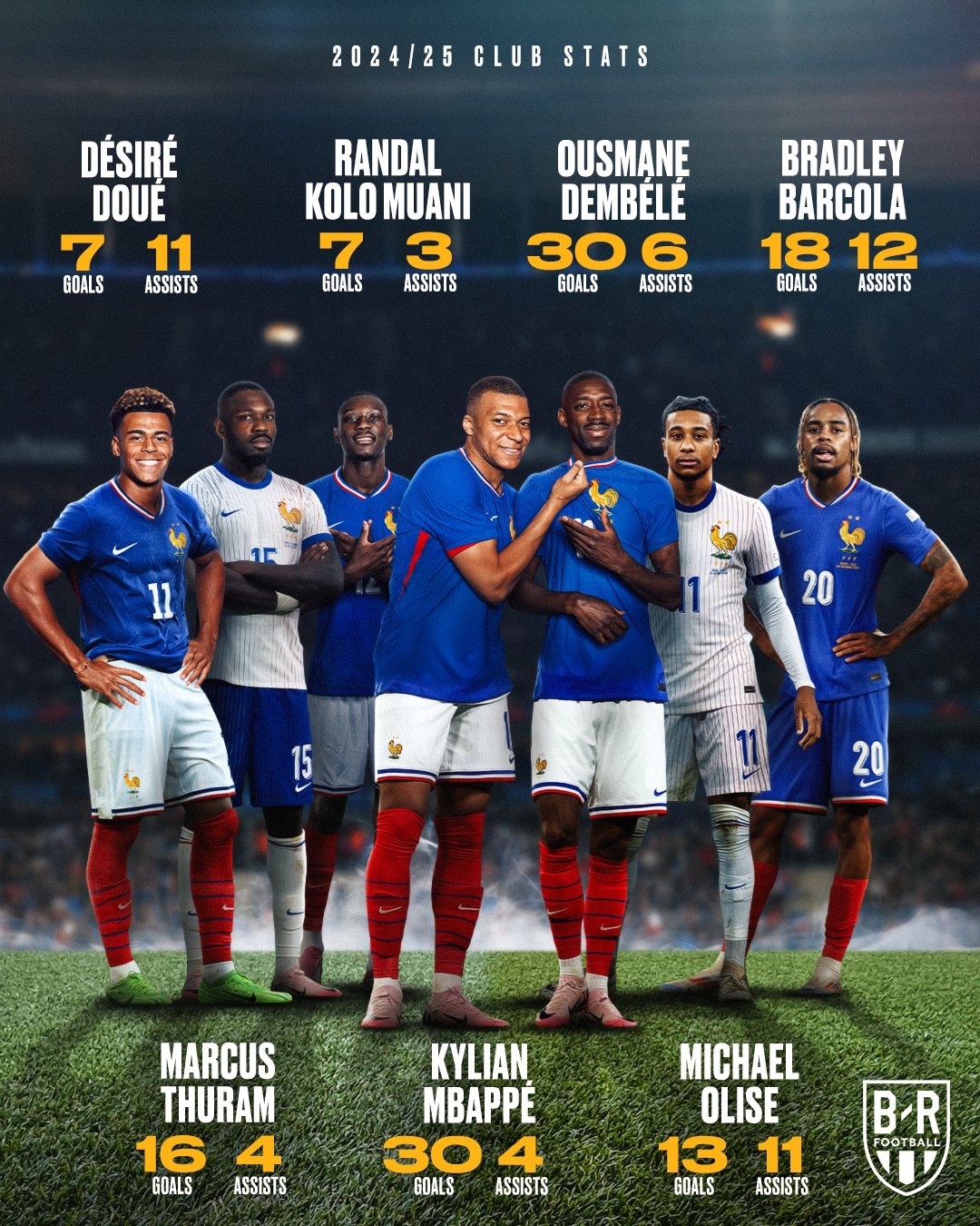 BR：現(xiàn)在法國國家隊的鋒線厚度，強得簡直離譜