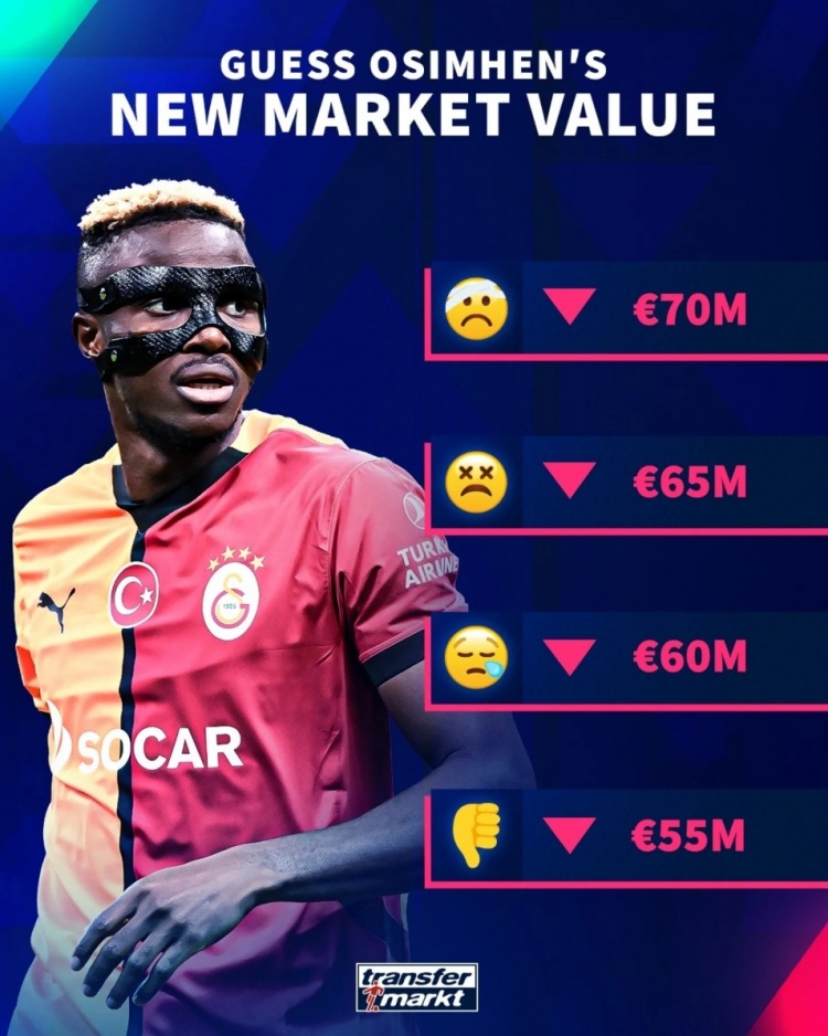 確定下跌！德轉(zhuǎn)預(yù)熱奧斯梅恩身價變化，最低降至5500萬歐元