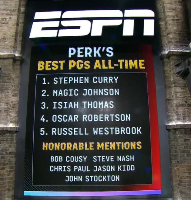 帕金斯評(píng)歷史前5控衛(wèi)：庫里&魔術(shù)師&托馬斯&大O&威少