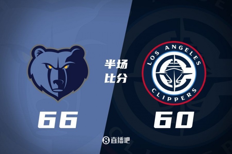 快船上半場60-66灰熊 哈登18+5 灰熊轟11記三分&四人得分上雙