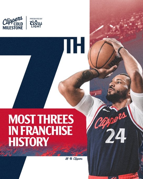 里程碑！鮑威爾超越路威 獨(dú)居快船隊(duì)史三分榜第7位