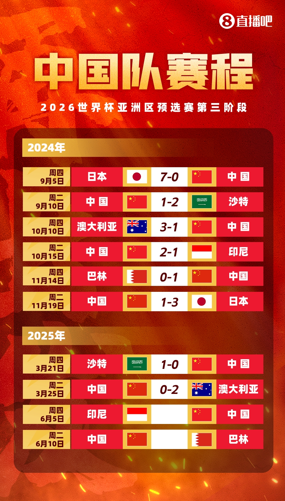 新華社：沖擊世界杯，中國(guó)男足必須連贏兩場(chǎng)“生死戰(zhàn)”