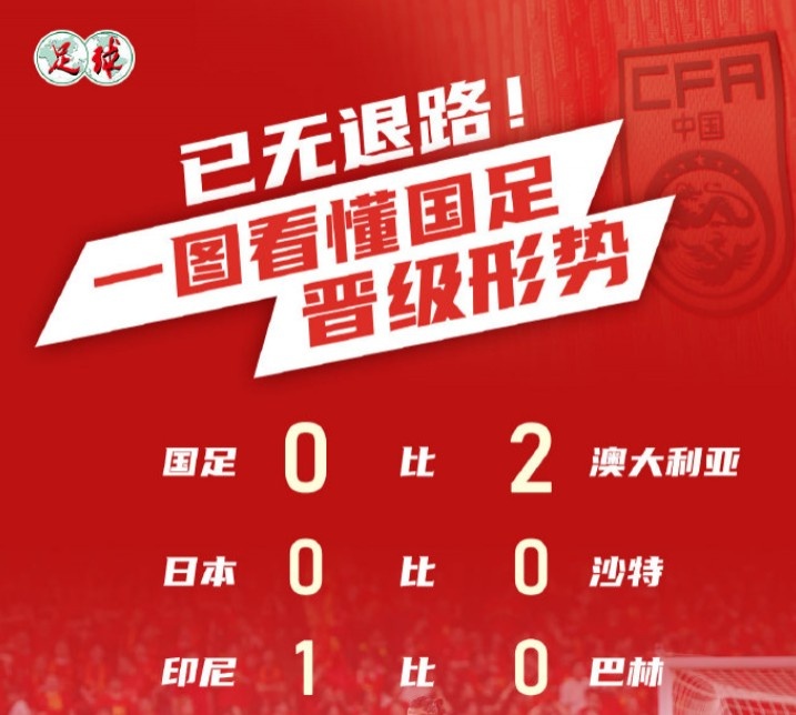 足球報：國足下輪客戰(zhàn)印尼只有取勝才能將前四希望留到最后一輪