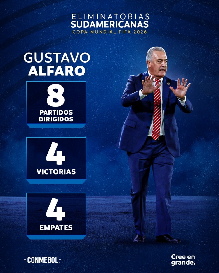 有能！阿爾法羅執(zhí)教后巴拉圭未嘗敗績，8場4勝4平&力克阿根廷巴西