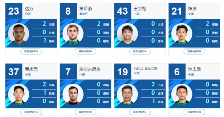 國內(nèi)球員身份注冊成功！中足聯(lián)官網(wǎng)顯示，塞爾吉尼奧已在國安陣中