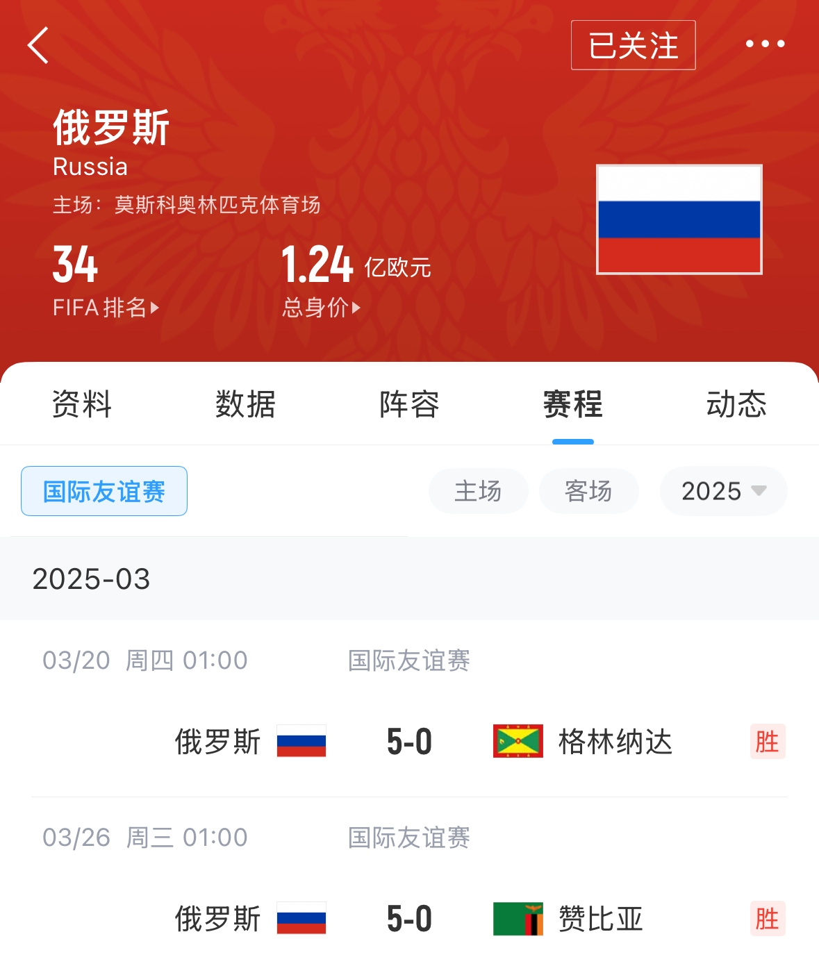 有望解禁！俄羅斯被禁賽后18場(chǎng)友誼賽不敗，近8場(chǎng)無(wú)失球轟44球！