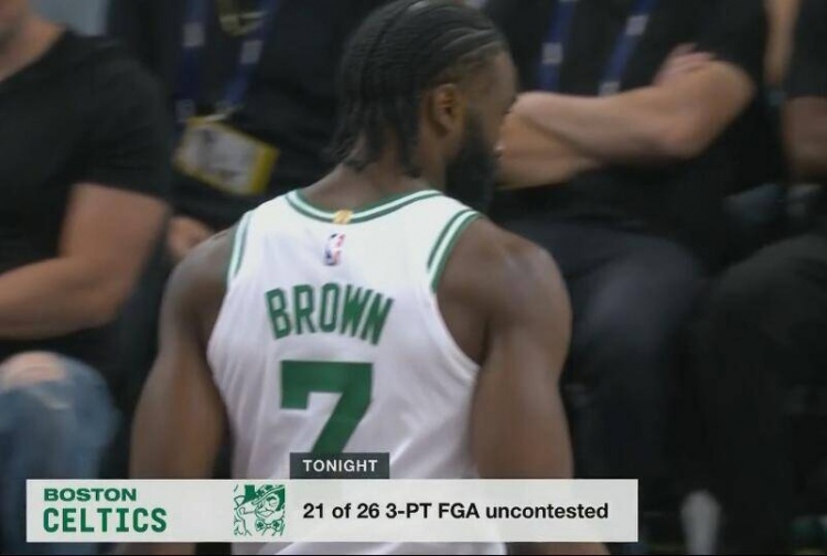 放投策略？凱爾特人本場前26次三分出手 有21次是在無干擾情況下