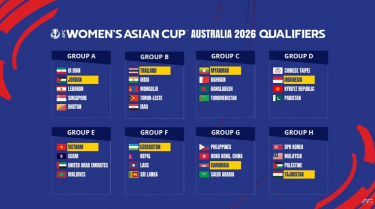 2026女足亞洲杯預(yù)選賽分組：中國香港女足分入G組，朝鮮女足H組