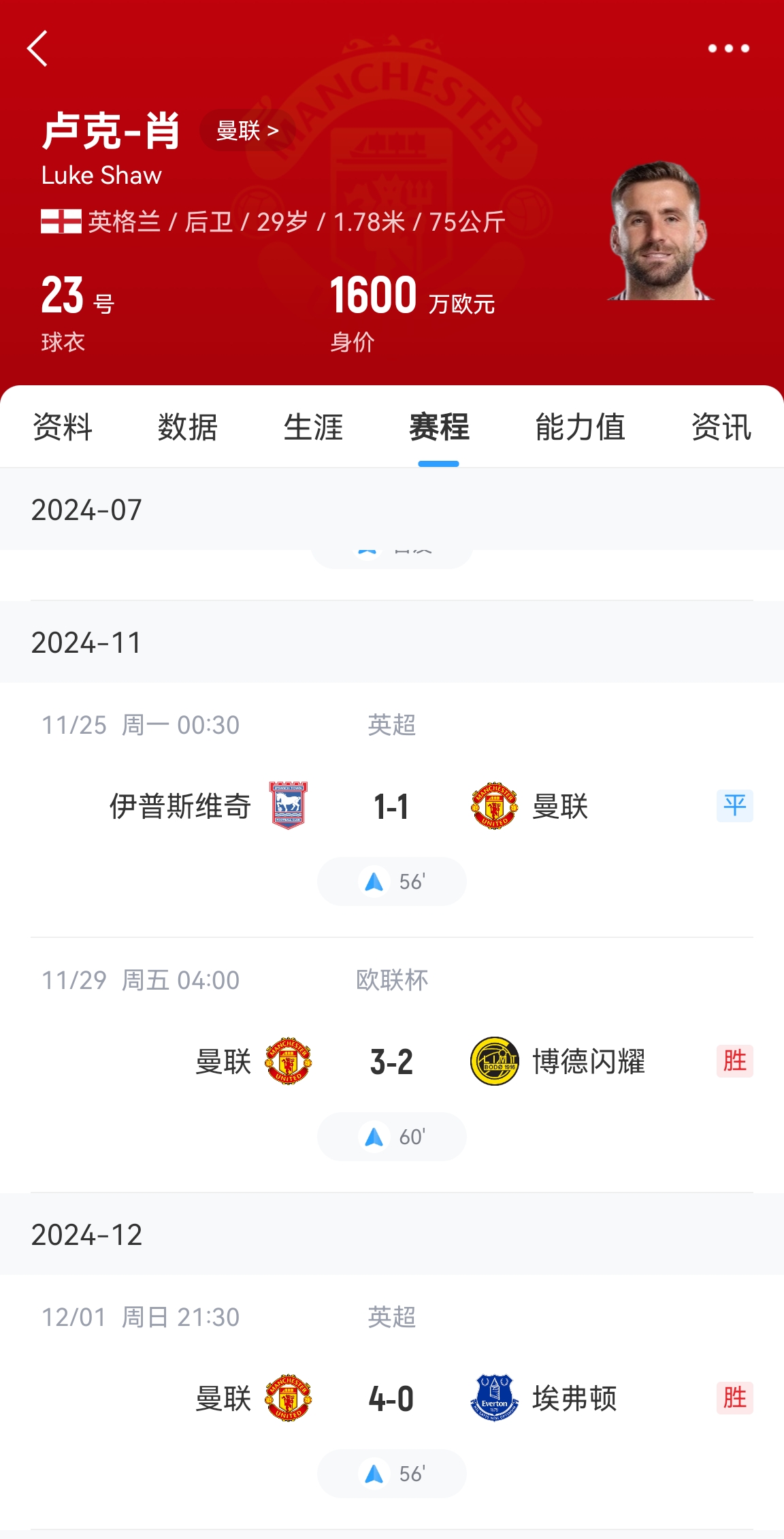 好消息！盧克肖開始恢復(fù)訓(xùn)練&很快重返訓(xùn)練場 賽季共出場3次