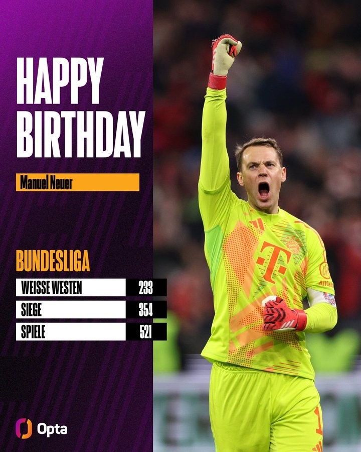 諾伊爾233次零封是德甲歷史最多，354勝僅次穆勒、521場(chǎng)是門(mén)將第3