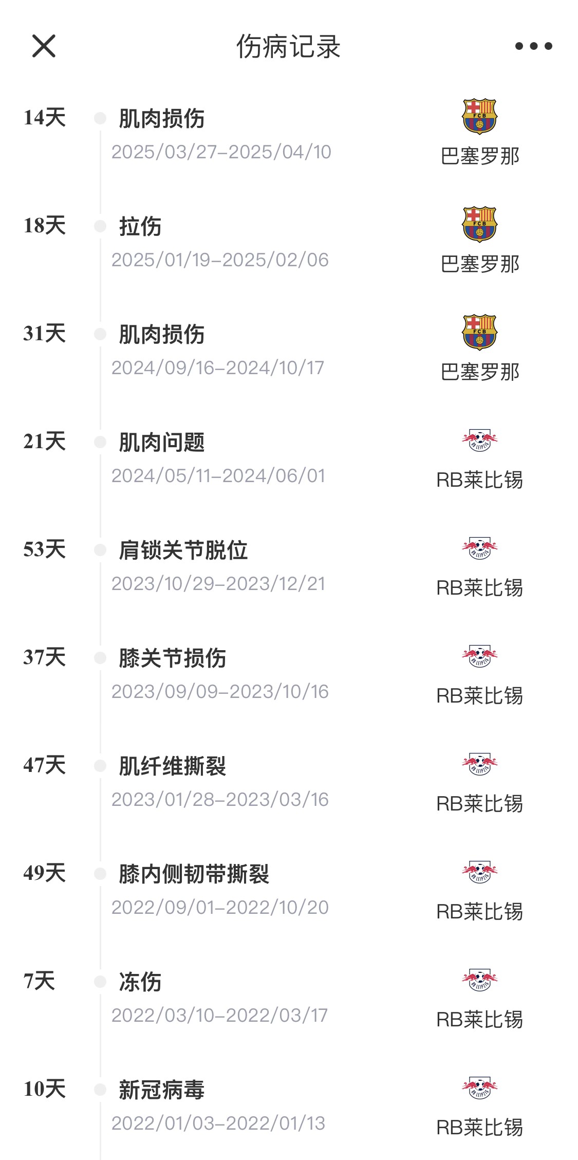 脆脆鯊！奧爾莫或遭內(nèi)收肌損傷，本賽季已傷3次休66天缺席10場