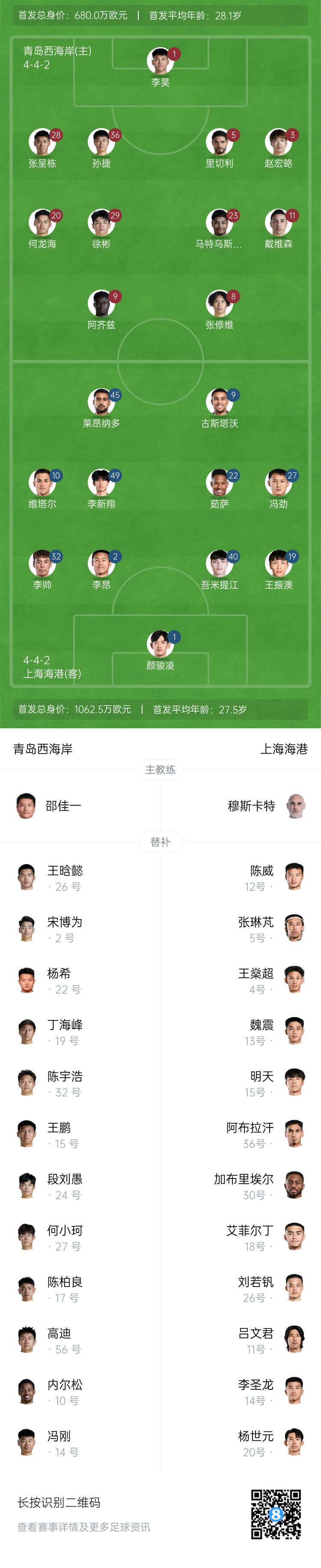 西海岸vs海港首發(fā)：張呈棟先發(fā)，吾米提江首秀，蔣光太傷缺