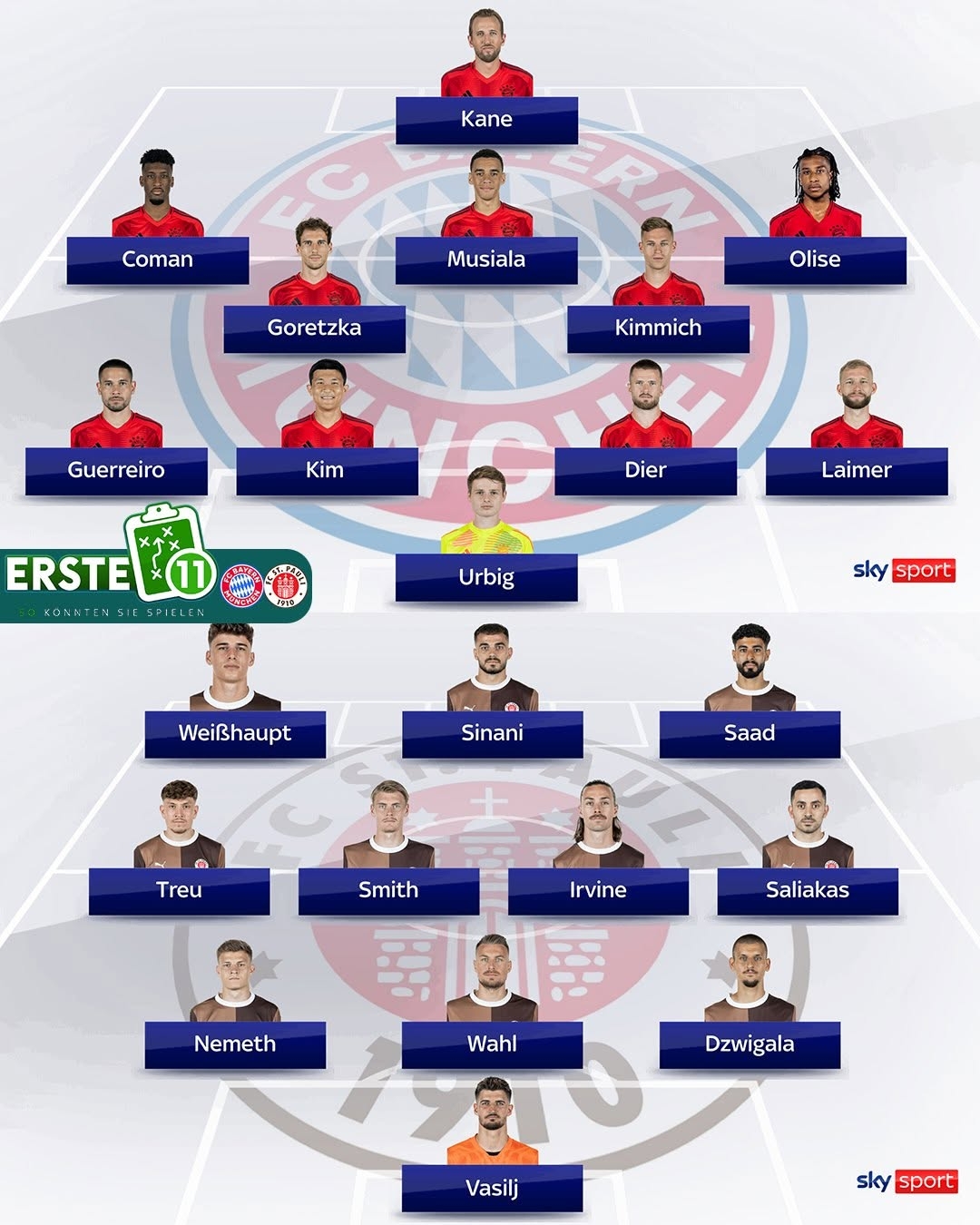 天空預測拜仁vs圣保利首發(fā)：中衛(wèi)金玟哉搭檔戴爾，格雷羅左后衛(wèi)