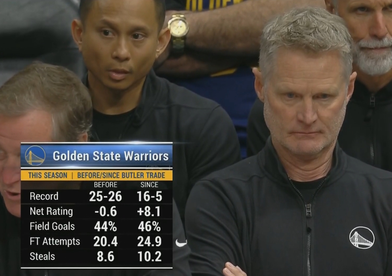 巴特勒交易后勇士全面提升 戰(zhàn)績16-5 命中率罰球搶斷均提升