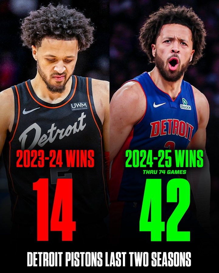 活塞成為NBA歷史首支勝場數(shù)是上賽季3倍的球隊(duì) 本賽季勝率50%+