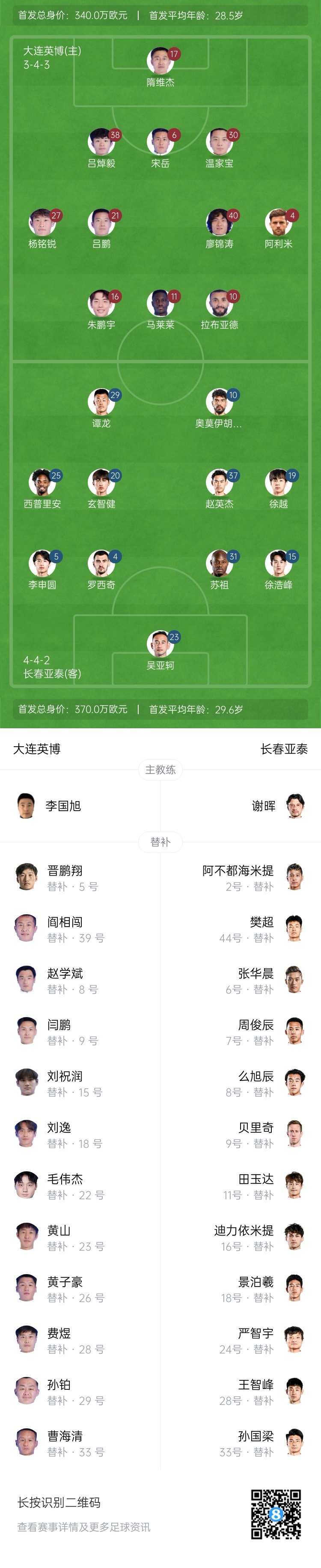 英博vs亞泰首發(fā)：17歲楊銘銳先發(fā) 19歲朱鵬宇出戰(zhàn) 19歲毛偉杰替補(bǔ)