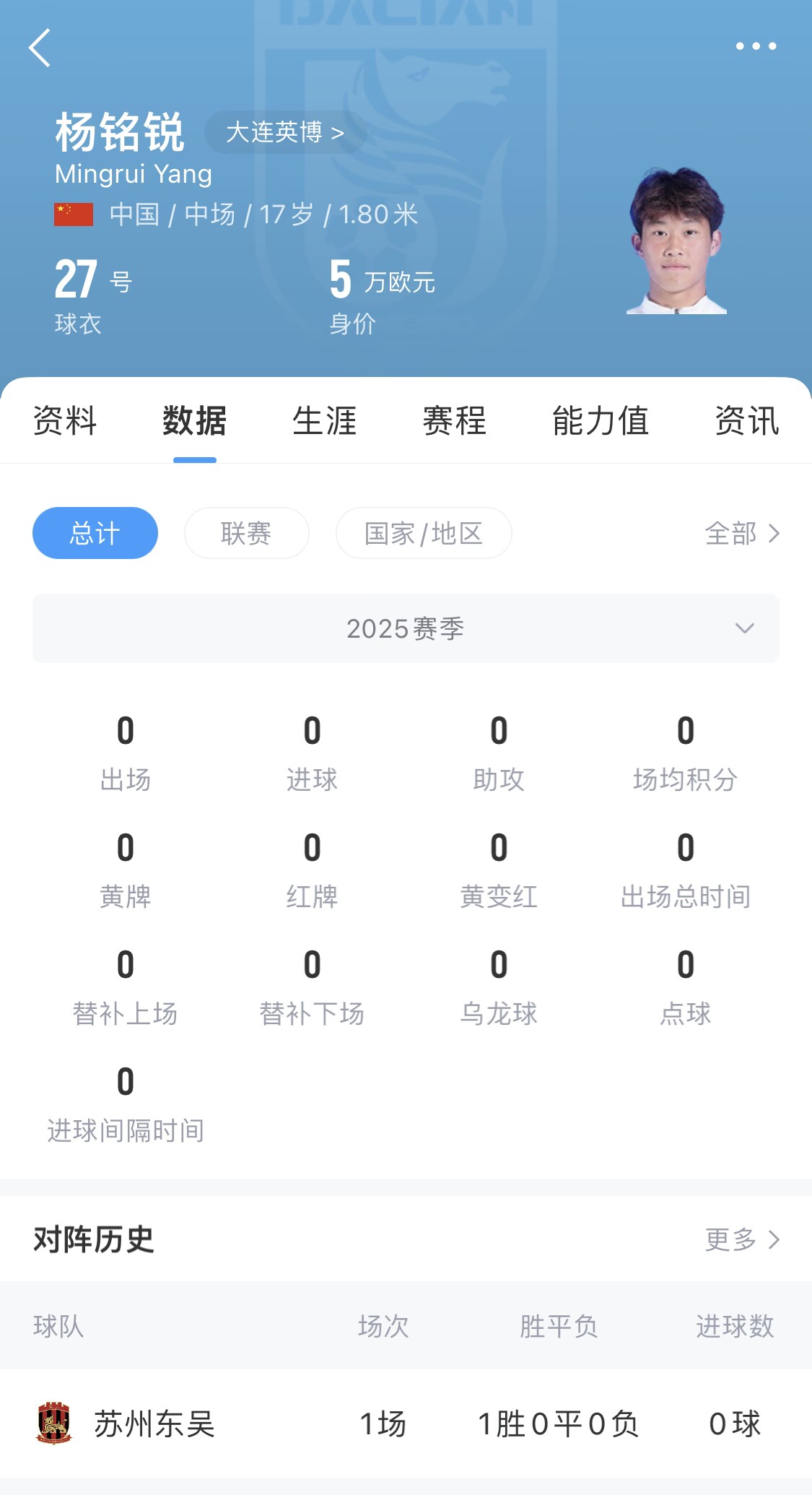 后生可畏！17歲小將楊銘銳迎中超首秀，首發(fā)出戰(zhàn)長春亞泰