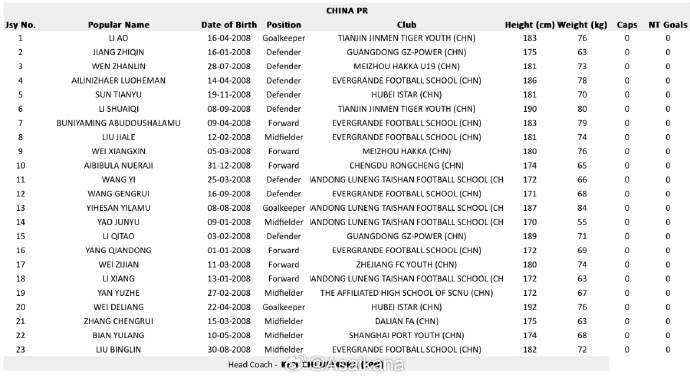 亞足聯(lián)官方公布2025年沙特阿拉伯U17亞洲杯各隊(duì)名單