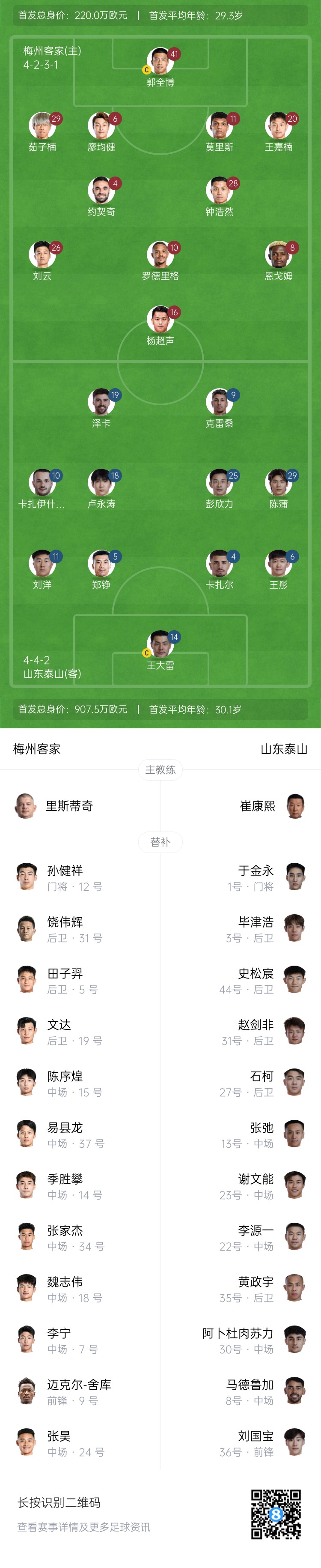 梅州vs泰山首發(fā)：4外援PK！王大雷、彭欣力、鄭錚先發(fā) 克雷桑登場(chǎng)