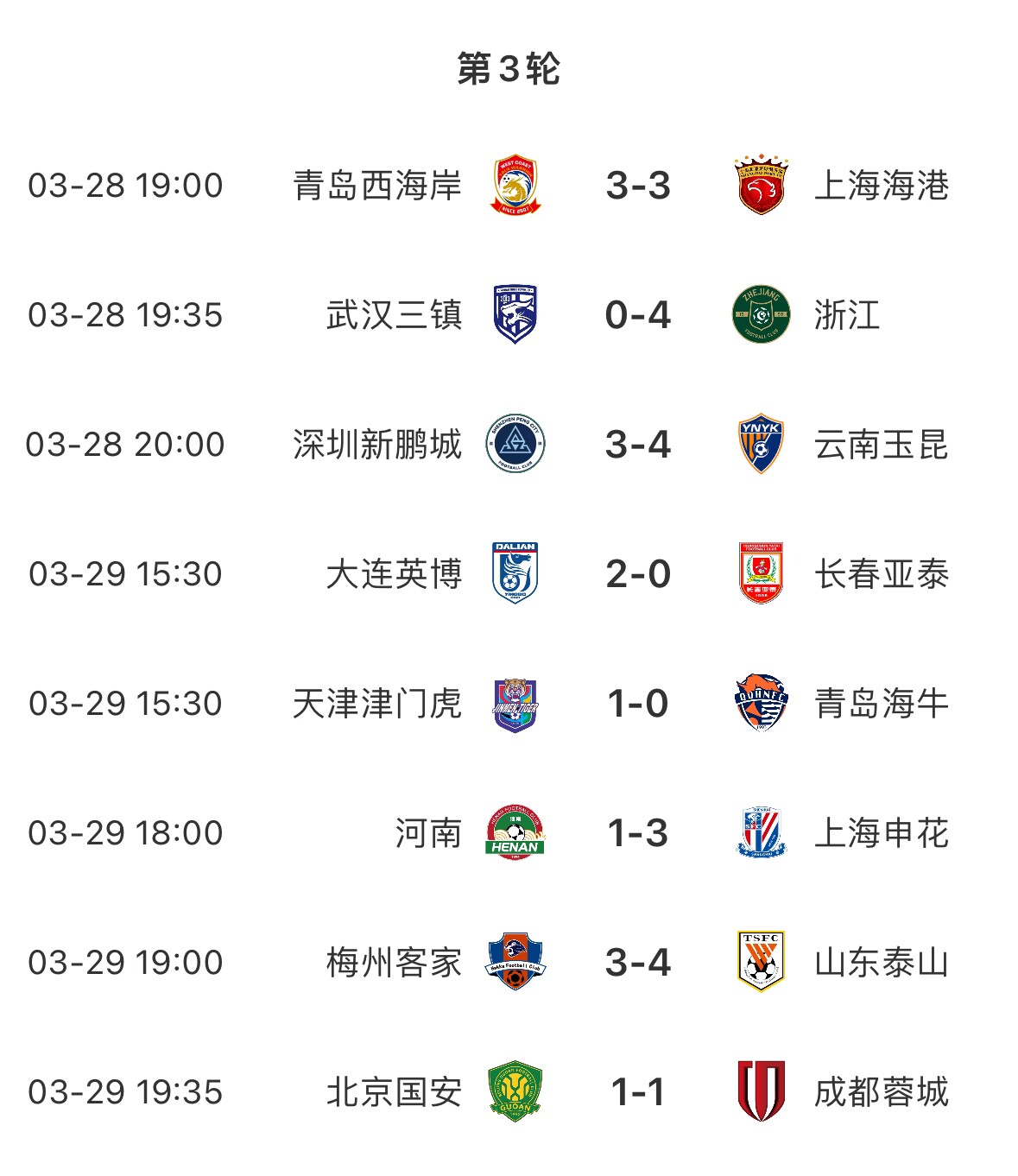 進(jìn)球盛宴！8場(chǎng)中超共打入33粒進(jìn)球，有三場(chǎng)比賽至少產(chǎn)生6個(gè)進(jìn)球