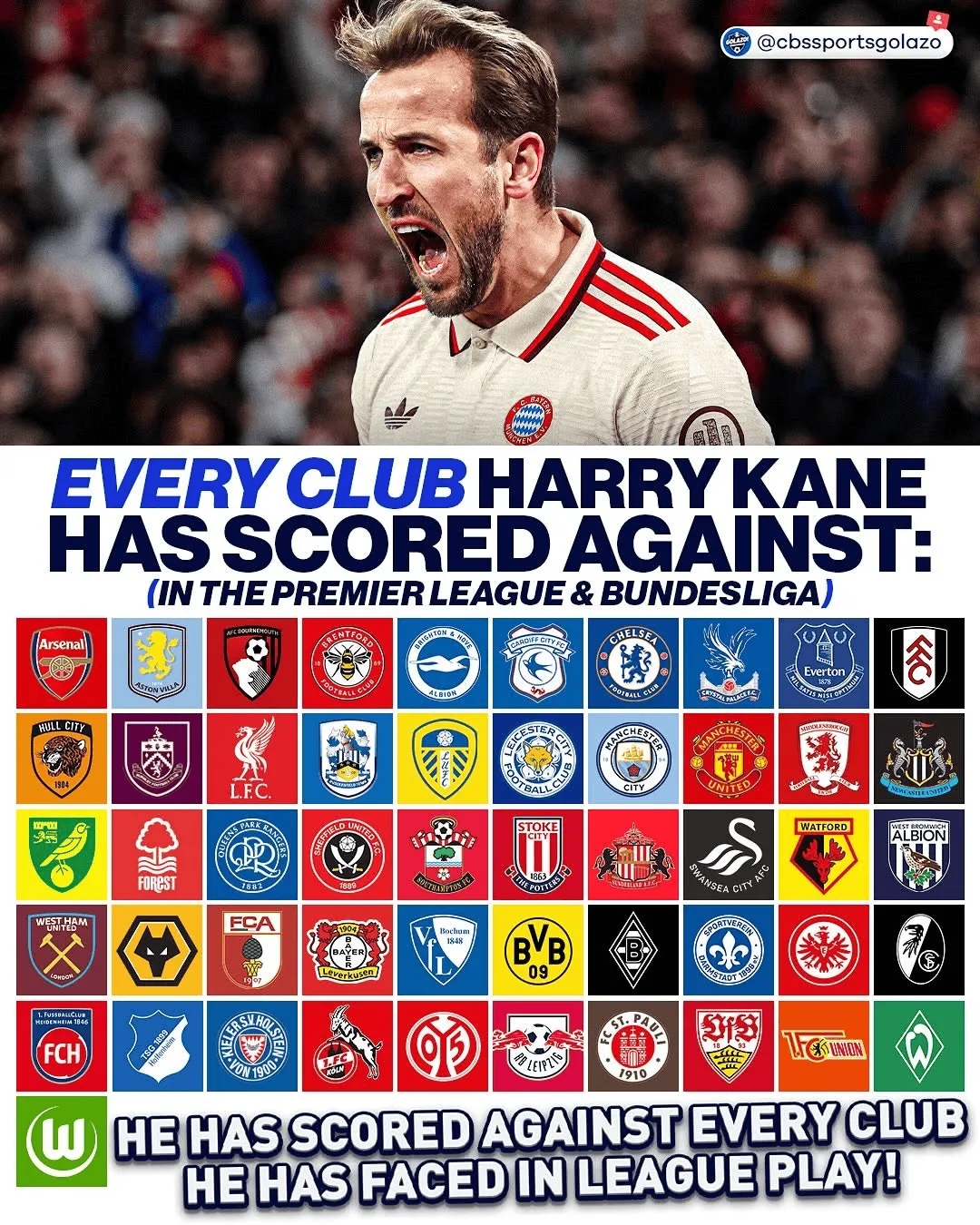 通殺，凱恩德甲、英超對陣51家俱樂部均完成破門