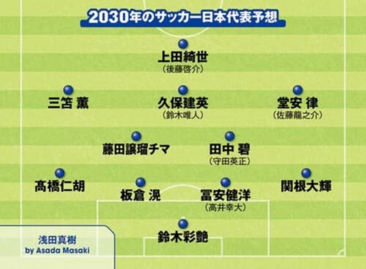 日媒預(yù)測(cè)2030日本隊(duì)首發(fā)：3套陣容中久保建英、鈴木彩艷等均在列