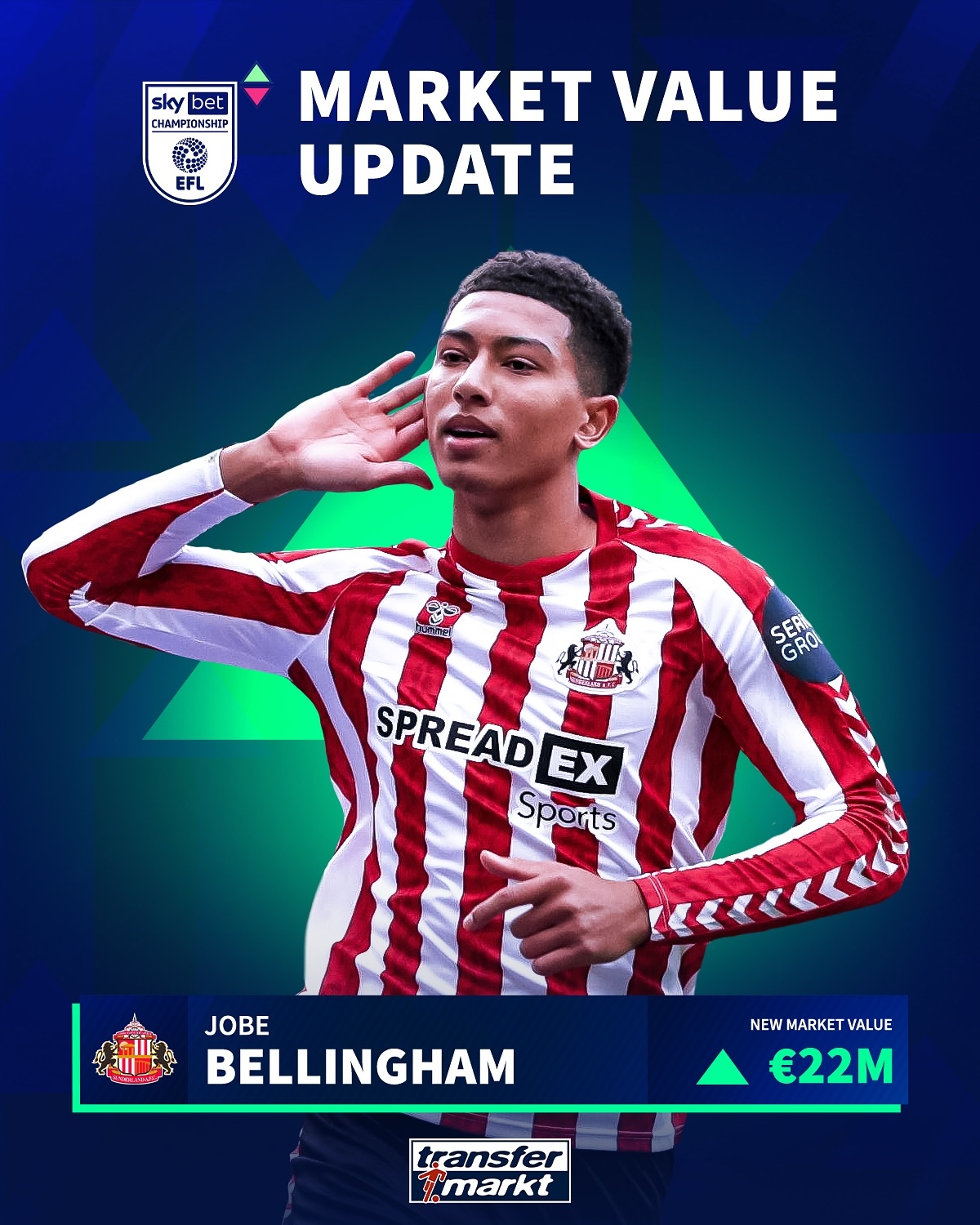 跳級(jí)進(jìn)英格蘭U21?19歲小貝林身價(jià)漲至2200萬(wàn)歐，未來(lái)億元先生?