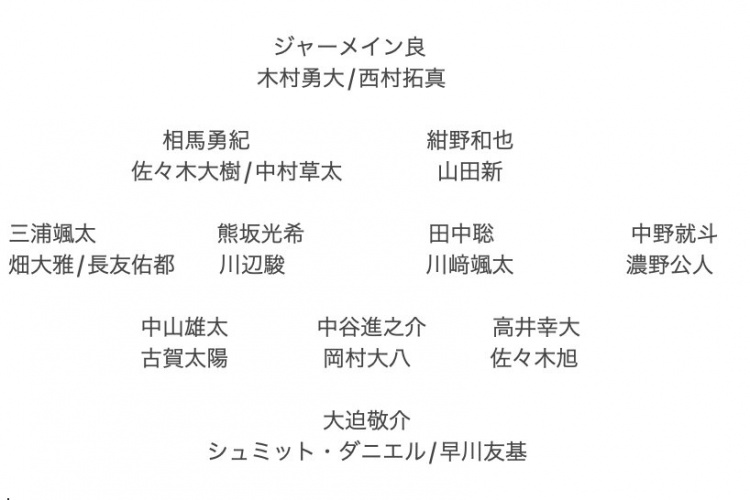 記者預(yù)測(cè)日本隊(duì)東亞杯名單：全員J聯(lián)賽，長(zhǎng)友佑都、高井幸大領(lǐng)銜